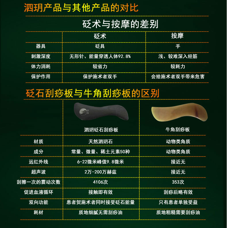 泗玥砭石产品优势